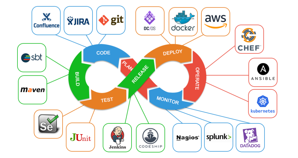 Learn why DevOps outperforms traditional IT in speed, cost, and reliability — and how Nepal businesses can adopt it with Bisup's managed services.