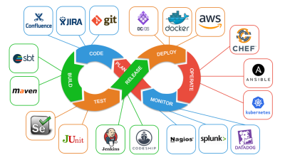 Learn why DevOps outperforms traditional IT in speed, cost, and reliability — and how Nepal businesses can adopt it with Bisup's managed services.