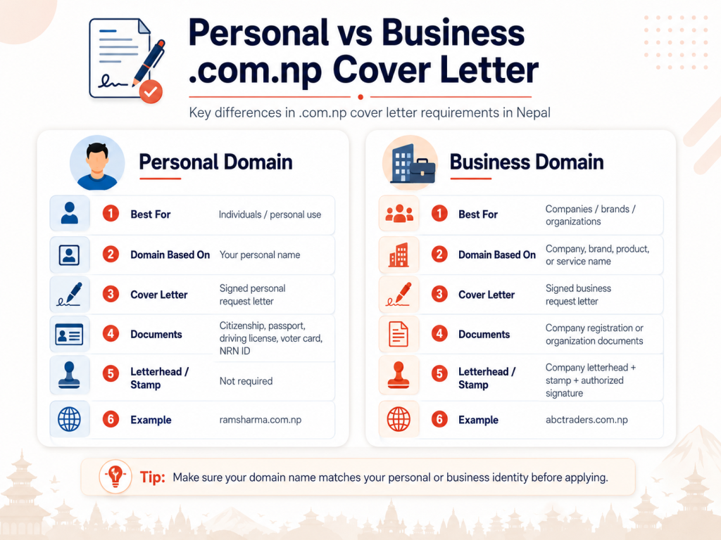 Difference between personal and business .com.np cover letter requirements in Nepal.