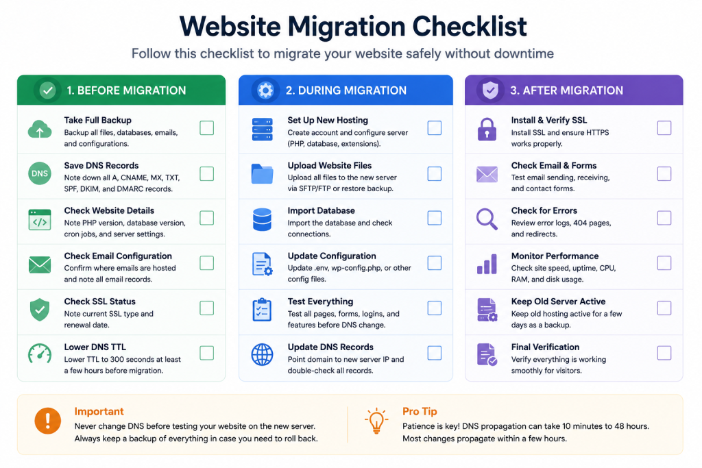Website migration checklist for hosting transfer